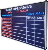 Табло производственных показателей 1300х850 мм
